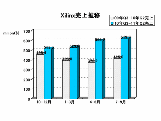 EDA Report_xilinx2011Q2.gif